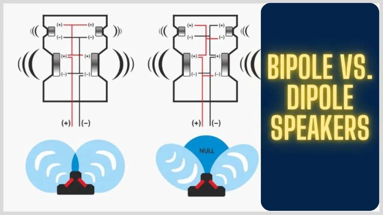 Bipole vs. Dipole Speakers