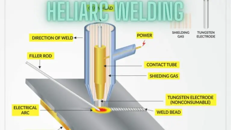 Heliarc Welding: Precision Fusion in the World of TIG Welding