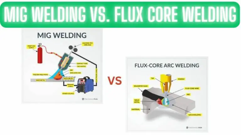 MIG Welding vs. Flux Core Welding: Choosing the Right Process