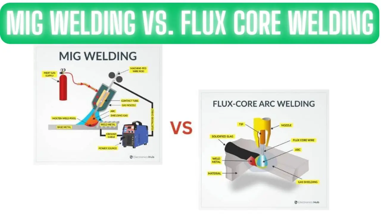 MIG Welding vs. Flux Core Welding