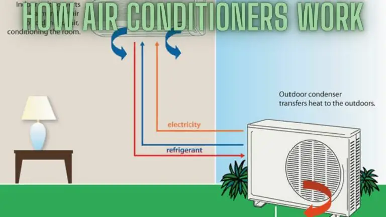 How Air Conditioners Work: A Comprehensive Guide