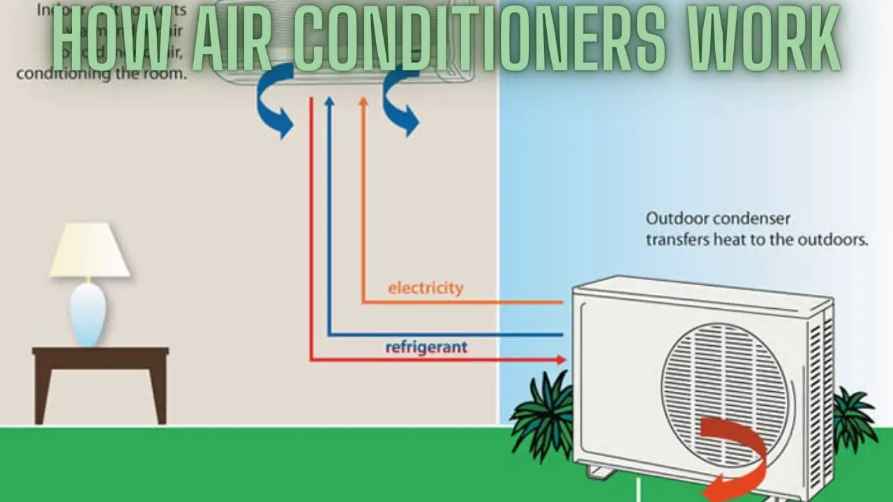 How Air Conditioners Work